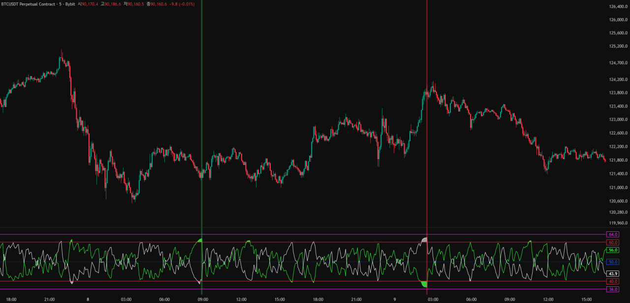 Indicators - ATH Indicator | Premium TradingView Indicators