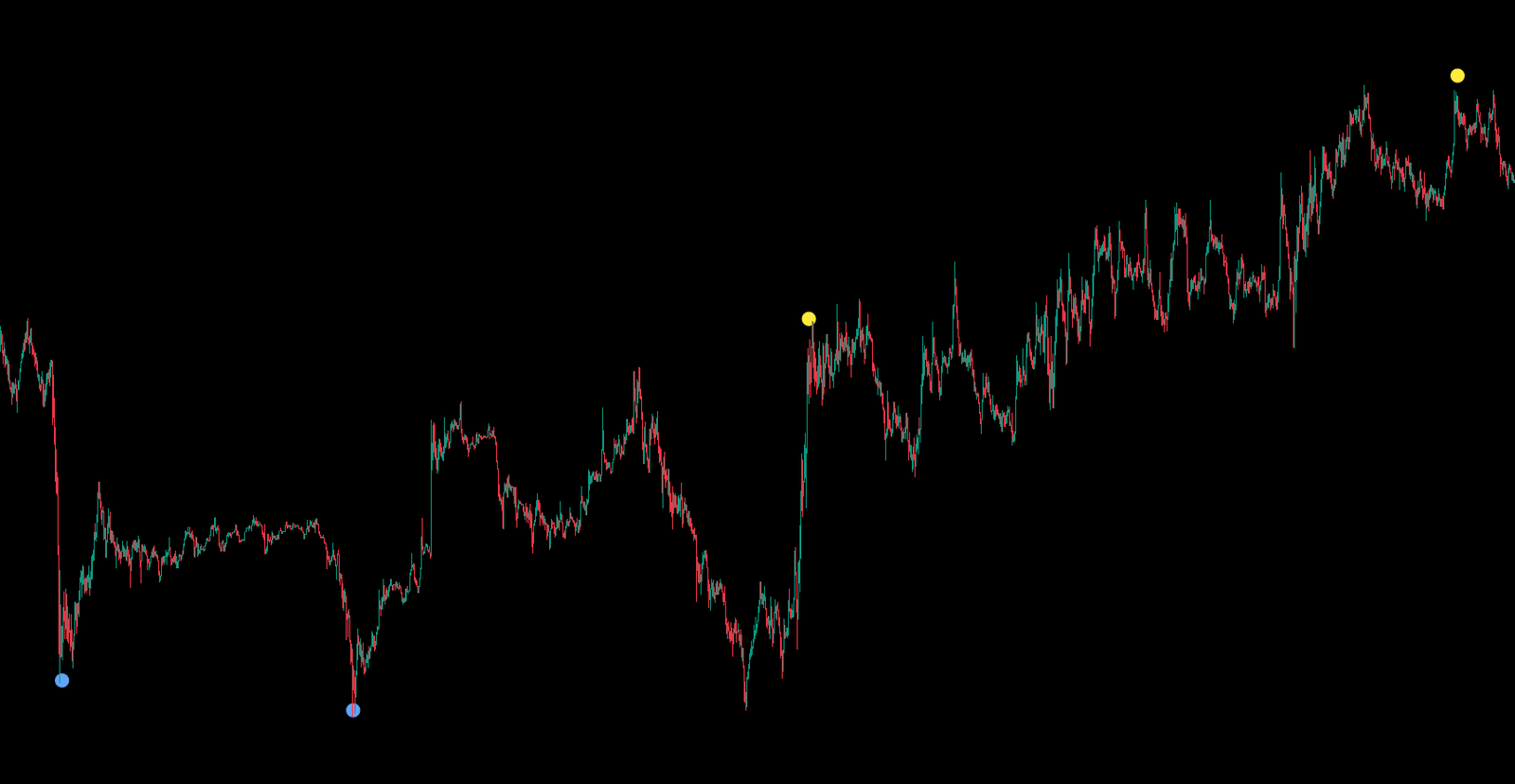 Beam BTCUSDT · 5M
