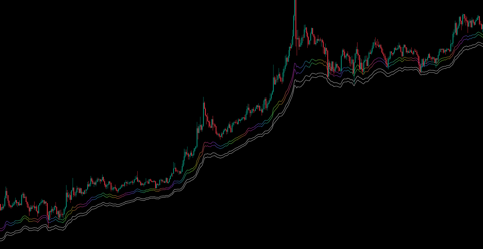 Cloud BTCUSDT · 5M