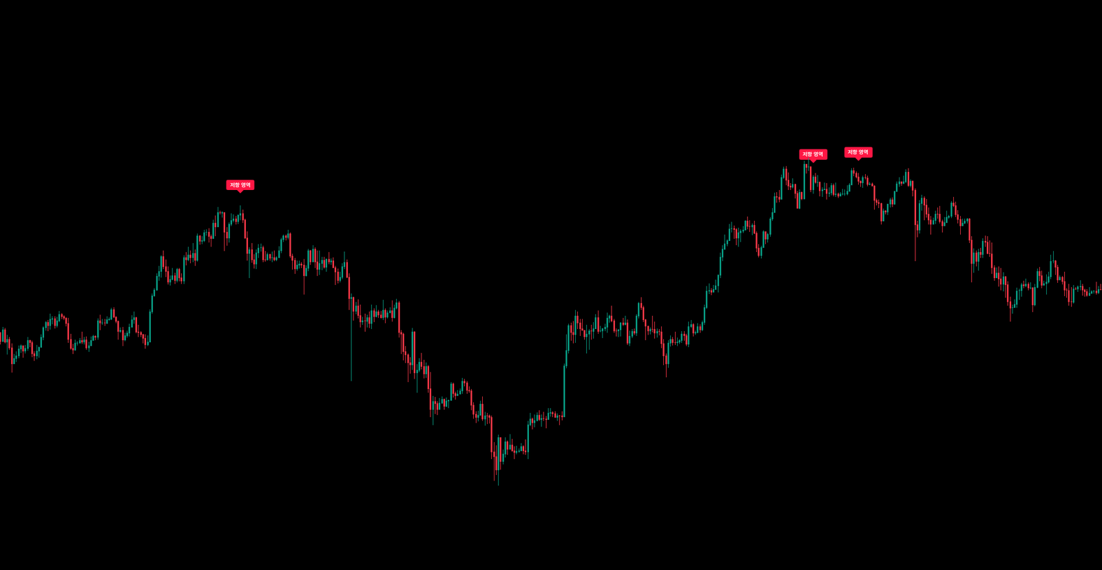 Resistance Zone ETHUSDT · 1D