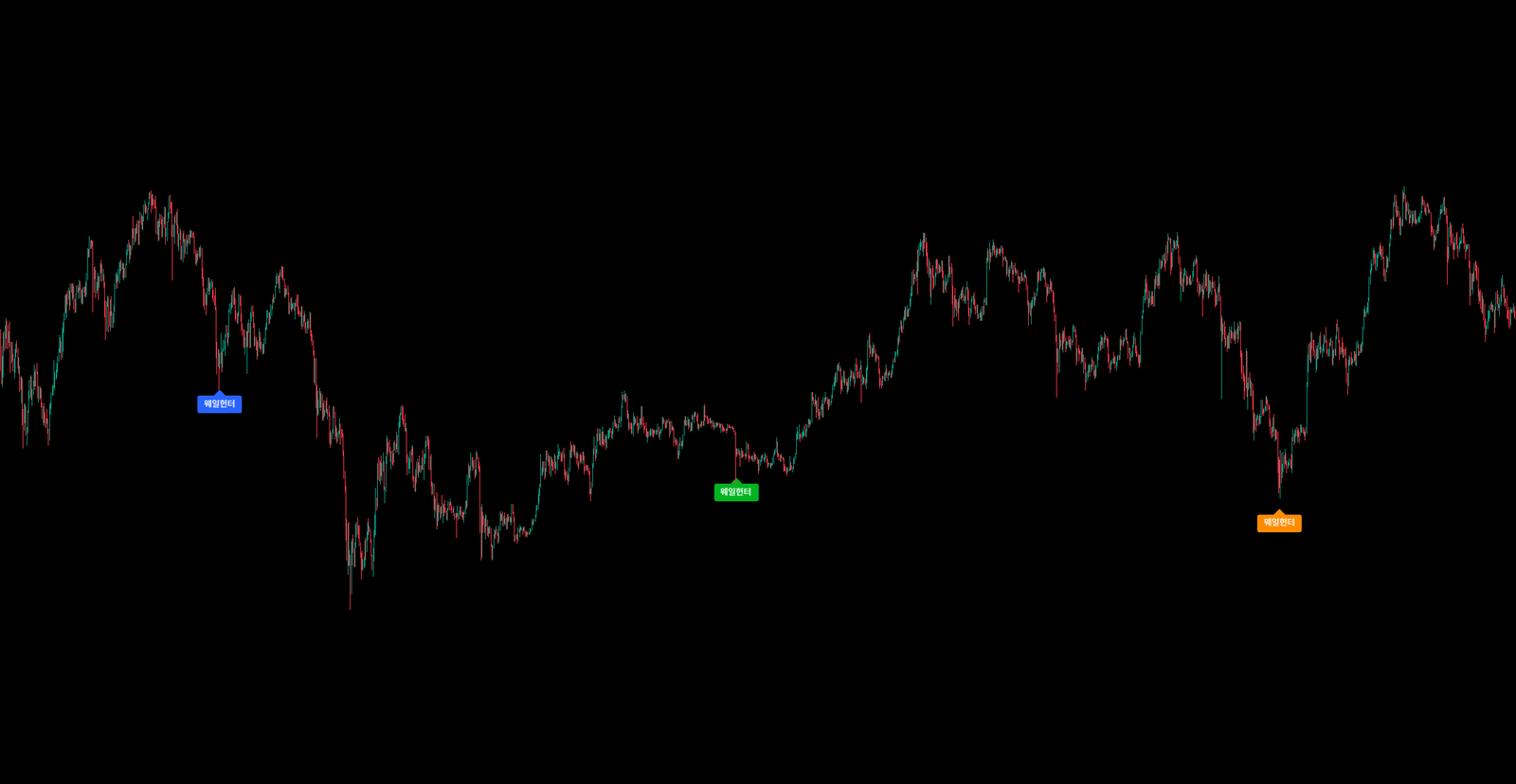 Whale Hunter BTCUSDT · 1D