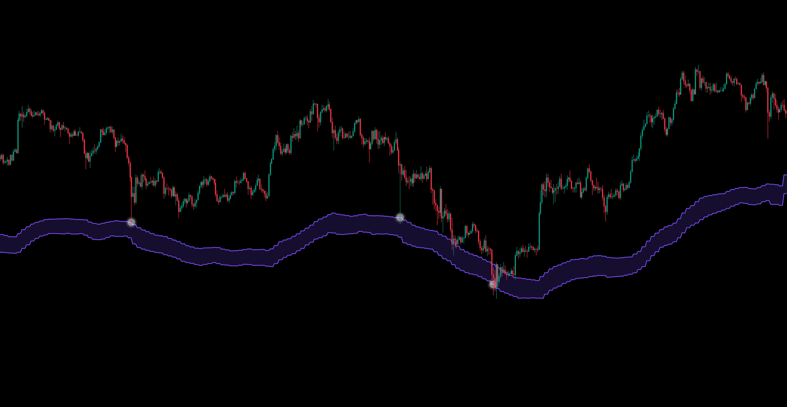 Support Zone AVAXUSDT · 1D